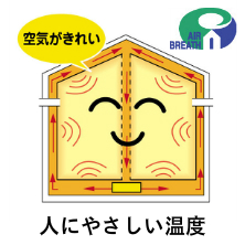 人にやさしい温度