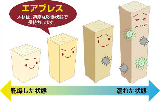 エアブレスの乾燥と濡れた木の違い