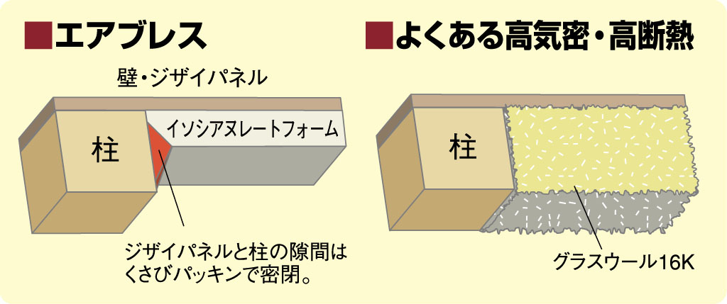 高気密・高断熱の図
